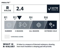 Therm-a-Rest Thermarest Prolite -Magasin discount de camping en plein air autognflant thermarest prolite 05