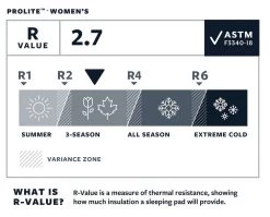Therm-a-Rest Thermarest Prolite Women's -Magasin discount de camping en plein air autognflant thermarest prolite femme 05