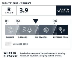 Therm-a-Rest Thermarest Prolite Plus Women's -Magasin discount de camping en plein air autognflant thermarest prolite plus 04