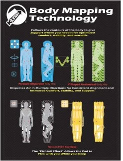 Matelas Klymit Static V Recon -Magasin discount de camping en plein air body mapping technology 4