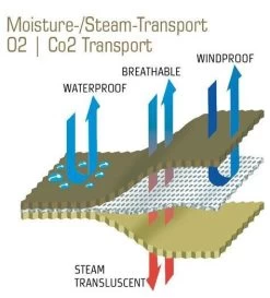 Carinthia Expedition Cover Gore -Magasin discount de camping en plein air carinthia expedition cover gore 10