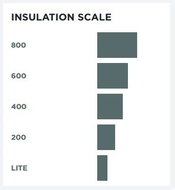 Woolpower Socks Knee-High 600 3 Woolpower Socks Knee-High 600 â Image 3