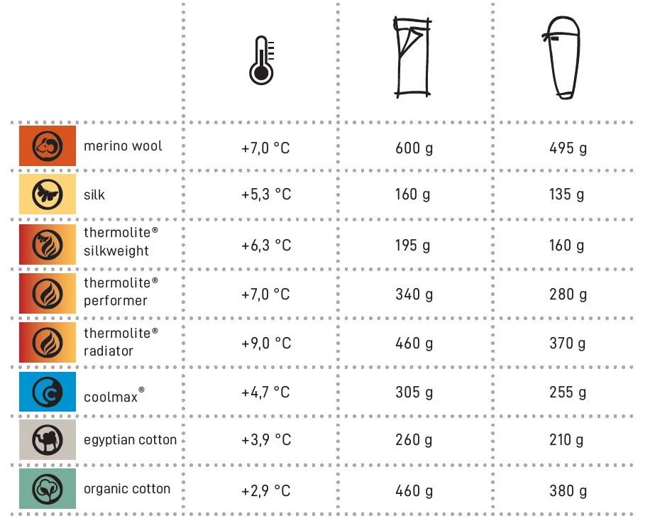 Cocoon Thermolite+Soie 6 Cocoon Thermolite+Soie – Image 6