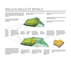 Hilleberg Nallo 2 GT -Magasin discount de camping en plein air details nallo 2gt