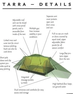 Hilleberg Tarra -Magasin discount de camping en plein air hilleberg tarra