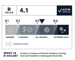 Therm-a-Rest Thermarest Tourlite 3 -Magasin discount de camping en plein air matelas autogonflant thermarest tourlite 3 03