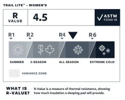 Therm-a-Rest Thermarest Trail Lite -Magasin discount de camping en plein air matelas autogonflant thermarest trail lite 06