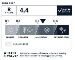 Therm-a-Rest Thermarest Trail Pro -Magasin discount de camping en plein air matelas autogonflant thermarest trail pro 03