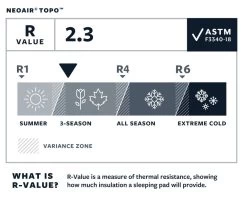 Therm-a-Rest Thermarest NeoAir Topo 15 Therm-a-Rest Thermarest NeoAir Topo -Magasin discount de camping en plein air matelas thermarest neoair topo 08