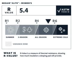 Therm-a-Rest Thermarest NeoAir XLite 13 Therm-a-Rest Thermarest NeoAir XLite -Magasin discount de camping en plein air matelas thermarest neoair xlight 06 1