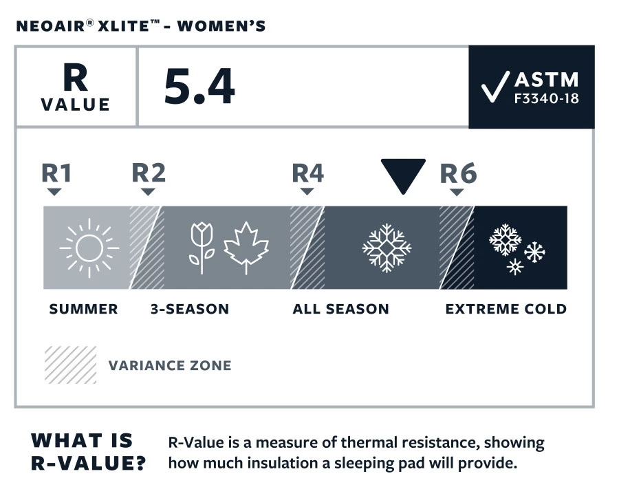 Therm-a-Rest Thermarest NeoAir XLite 7 Therm-a-Rest Thermarest NeoAir XLite – Image 7