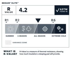 Therm-a-Rest Thermarest NeoAir XLite 12 Therm-a-Rest Thermarest NeoAir XLite -Magasin discount de camping en plein air matelas thermarest neoair xlight 07 1