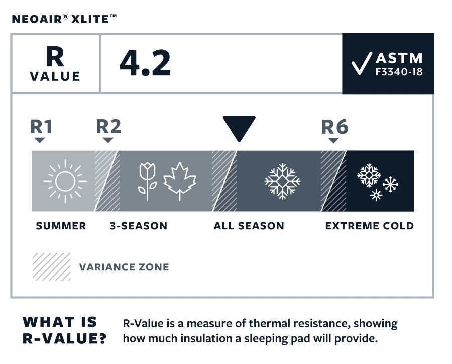 Therm-a-Rest Thermarest NeoAir XLite 6 Therm-a-Rest Thermarest NeoAir XLite – Image 6