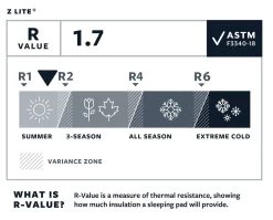 Therm-a-Rest Thermarest Z Lite -Magasin discount de camping en plein air r value thermarest z lite