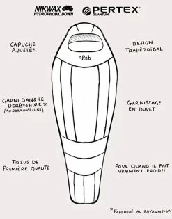 Rab Expedition 1200 -Magasin discount de camping en plein air rab expedition 1000 3 1