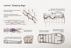 Mountain Hardwear Lamina 15F/-9C Women's -Magasin discount de camping en plein air sac de couchage lamina mountain hardwear 3