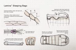 Mountain Hardwear Lamina -20F/-29C -Magasin discount de camping en plein air sac de couchage lamina mountain hardwear 5