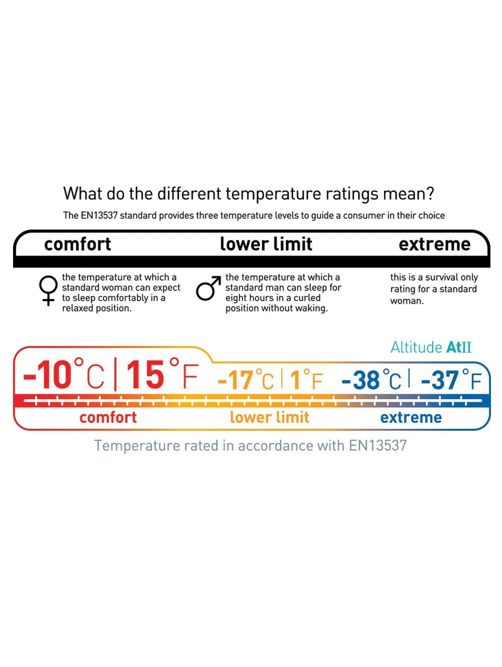 Sea To Summit Altitude ATII 16 Sea To Summit Altitude ATII – Image 16