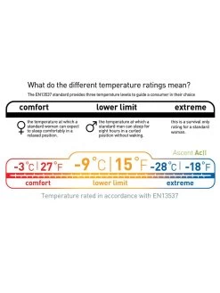Sea To Summit Ascent ACII 35 Sea To Summit Ascent ACII -Magasin discount de camping en plein air sac de couchage sea to summit ascent acii