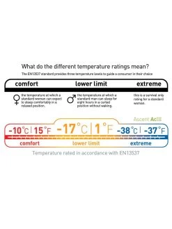 Sea To Summit Ascent ACIII -Magasin discount de camping en plein air sac de couchage sea to summit ascent aciii