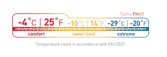 Sea To Summit Flame FmIII 11 Sea To Summit Flame FmIII – Image 11