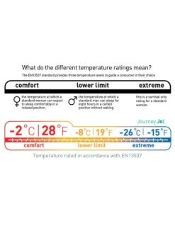 Sea To Summit Journey JOI -Magasin discount de camping en plein air sac de couchage sea to summit journey joi 10