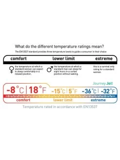 Sea To Summit Journey JOII -Magasin discount de camping en plein air sac de couchage sea to summit journey joii 05