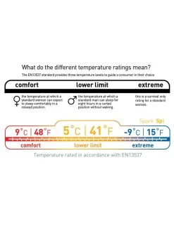 Sea To Summit Spark SP I -Magasin discount de camping en plein air sac de couchage sea to summit spark sp 1 07