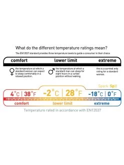 Sea To Summit Spark SP II -Magasin discount de camping en plein air sac de couchage sea to summit spark sp ii 10