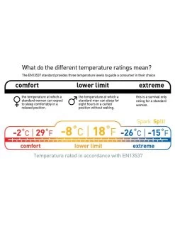 Sea To Summit Spark SP III -Magasin discount de camping en plein air sac de couchage sea to summit spark sp iii 07