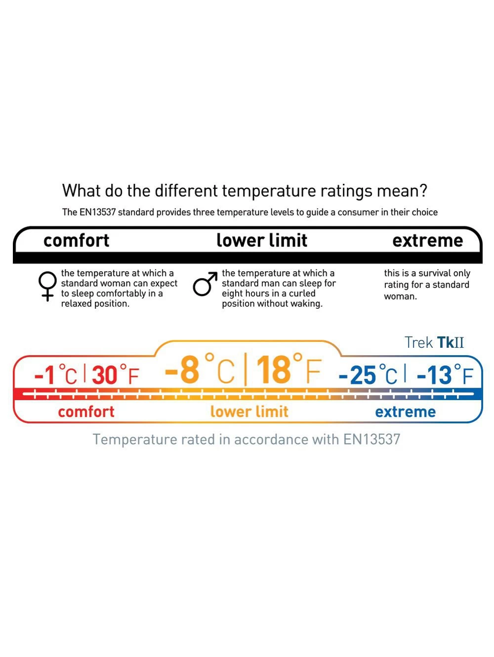 Sea To Summit Trek TKII 11 Sea To Summit Trek TKII – Image 11