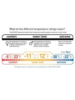 Sea To Summit Trek TKIII -Magasin discount de camping en plein air sac de couchage sea to summit trek tk iii 12