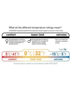 Sea To Summit Trek TKI -Magasin discount de camping en plein air sac de couchage sea to summit trek tki 13