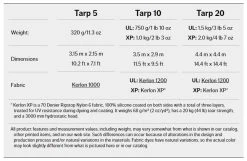 Hilleberg Tarp UL 20 15 Hilleberg Tarp UL 20 -Magasin discount de camping en plein air tarp hilleberg 5