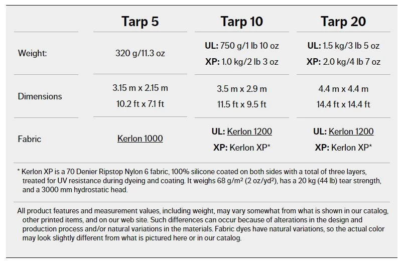 Hilleberg Tarp UL 20 8 Hilleberg Tarp UL 20 – Image 8