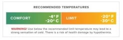 Therm-a-Rest Thermarest Polar Ranger -20F/-30C -Magasin discount de camping en plein air temperature polar ranger thermarest