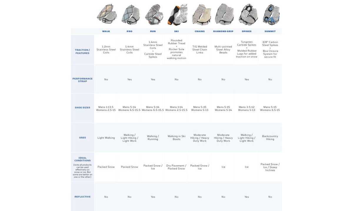 Yaktrax Walk 7 Yaktrax Walk – Image 7